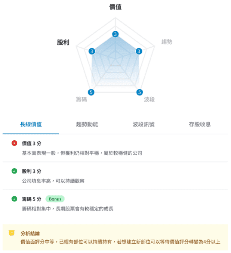 AI Strategy