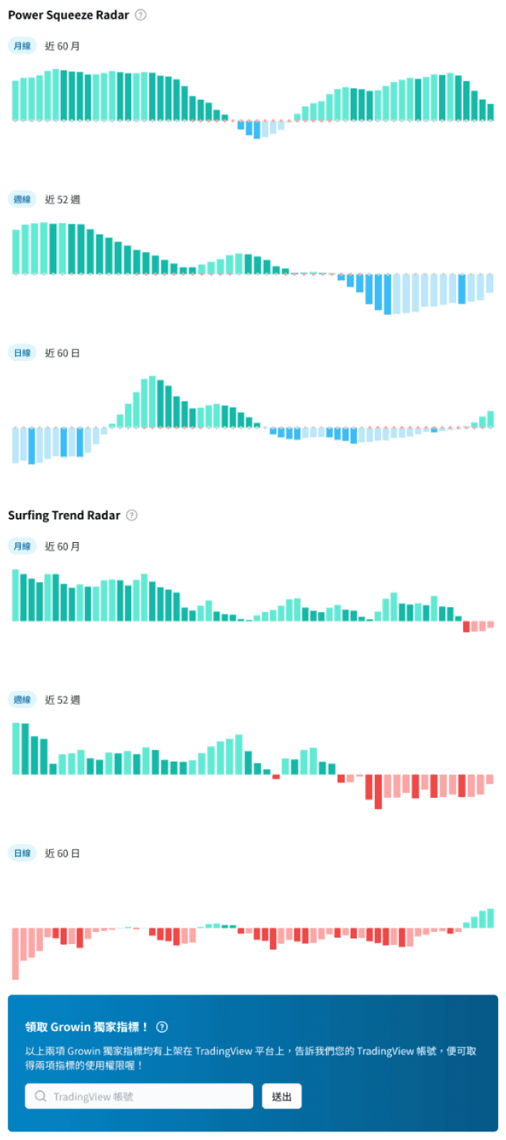 Trend Factors