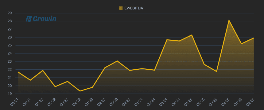EV/EBITDA