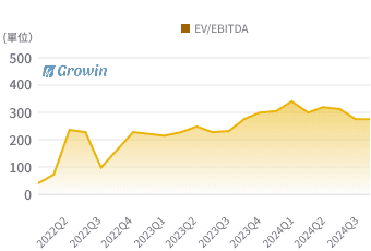 4178 EV/EBITDA
