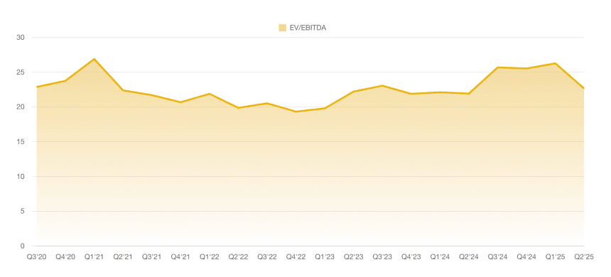 EV/EBITDA