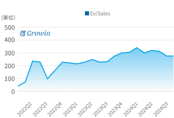 4178 EV/Sales