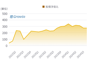 4178 股價淨值比