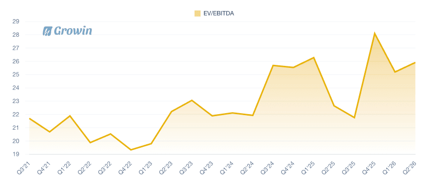 EV/EBITDA