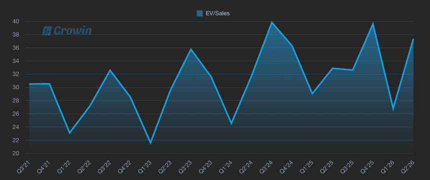 EV/Sales