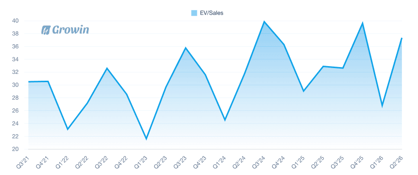 EV/Sales